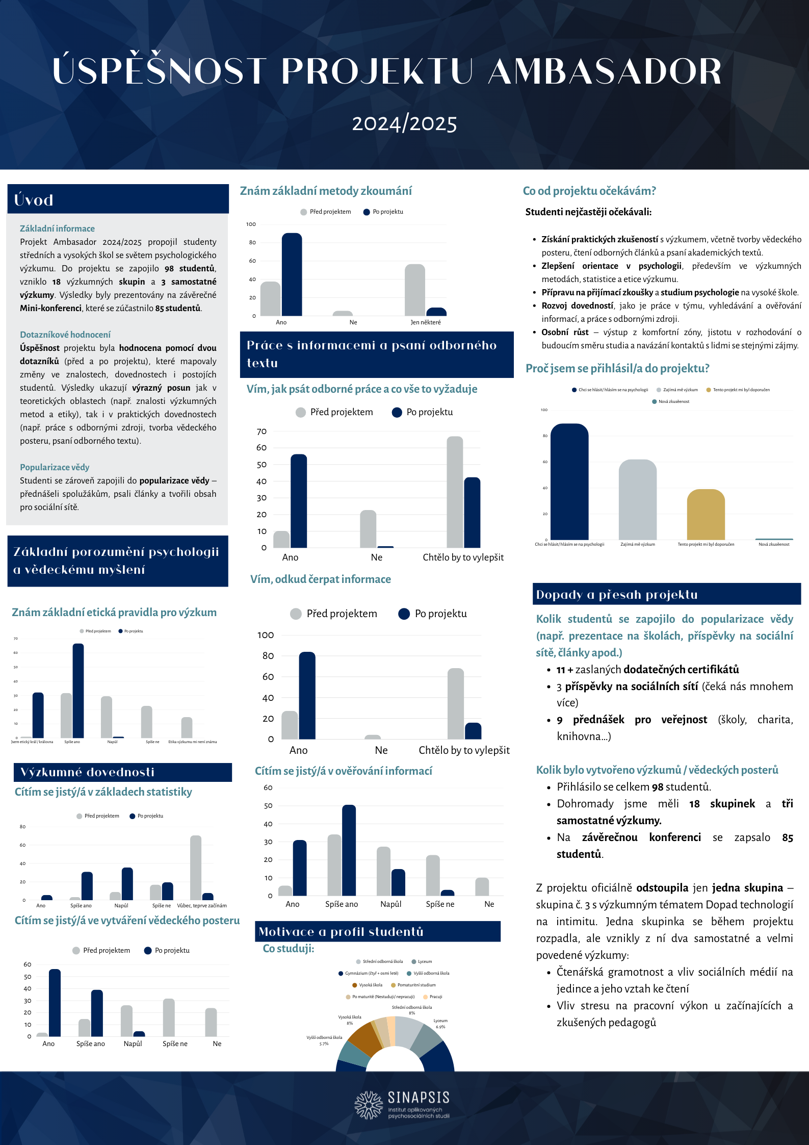 Ambasador 2023-2024 | Zpětná vazba